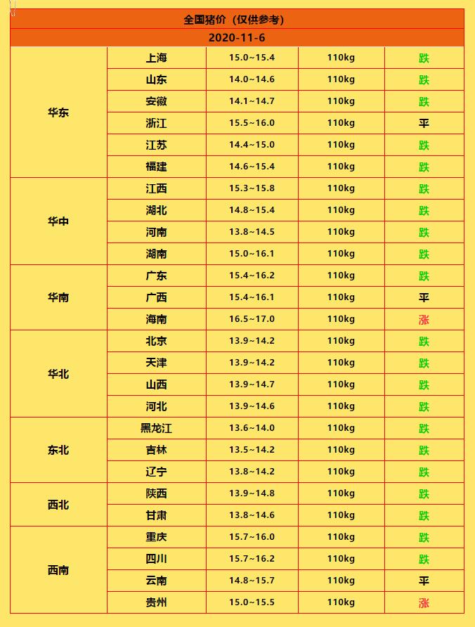 猪价.jpg