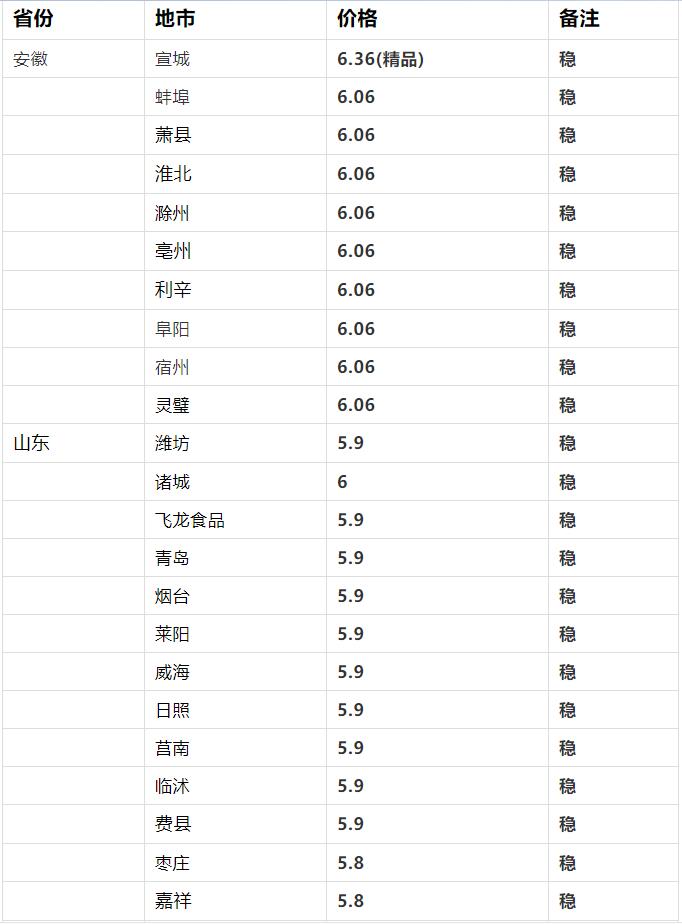 鹌鹑蛋01.jpg